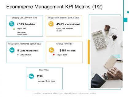 Ecommerce management kpi metrics site e business infrastructure