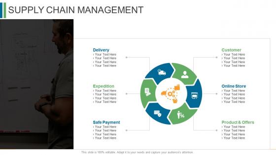 Ecommerce management supply chain management ppt summary