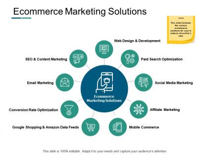 Ecommerce marketing solutions ppt powerpoint presentation ideas