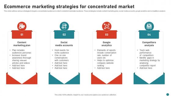 Ecommerce Marketing Strategies For Concentrated Market