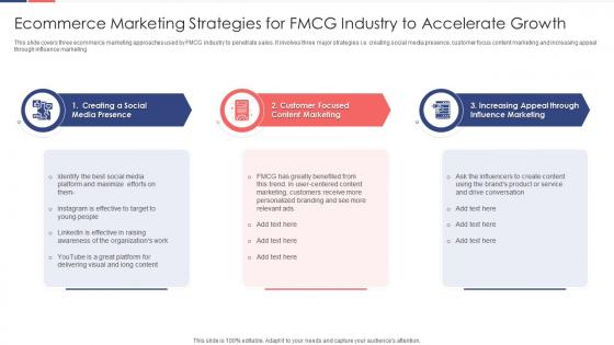 Ecommerce marketing strategies for fmcg industry to accelerate growth
