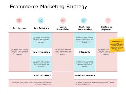 Ecommerce marketing strategy value proposition a662 ppt powerpoint presentation outline skills