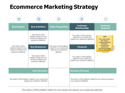 Ecommerce marketing strategy value proposition ppt powerpoint presentation slide