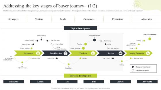 Ecommerce Merchandising Strategies Addressing The Key Stages Of Buyer Journey