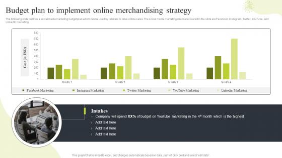 Ecommerce Merchandising Strategies Budget Plan To Implement Online Merchandising