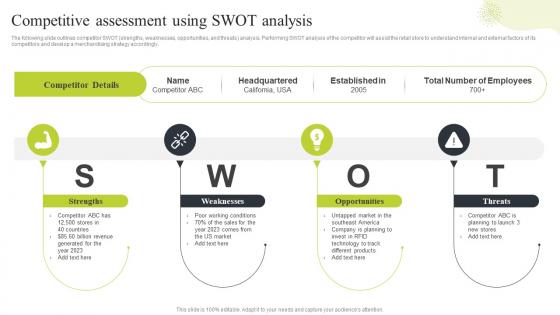 Ecommerce Merchandising Strategies Competitive Assessment Using Swot Analysis