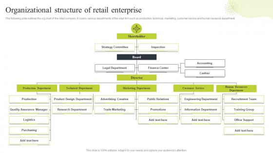 Ecommerce Merchandising Strategies Organizational Structure Of Retail Enterprise