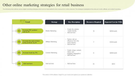 Ecommerce Merchandising Strategies Other Online Marketing Strategies For Retail