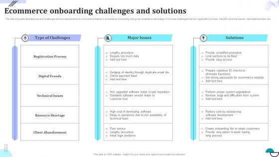 Ecommerce Onboarding Challenges And Solutions