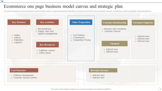 Ecommerce One Page Business Model Canvas And Strategic Plan