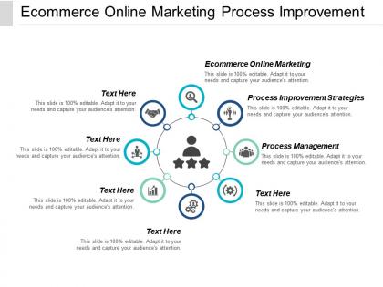 Ecommerce online marketing process improvement strategies process management cpb