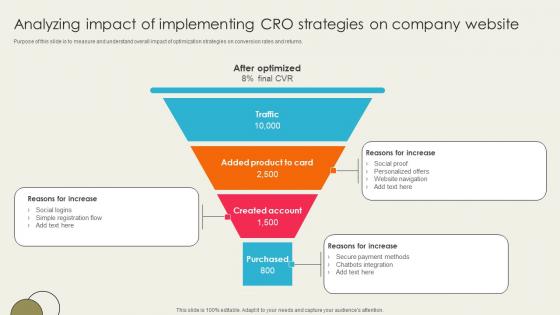 Ecommerce Optimization Strategies Analyzing Impact Of Implementing Cro SA SS V