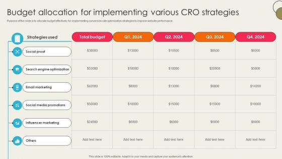 Ecommerce Optimization Strategies Budget Allocation For Implementing Various SA SS V