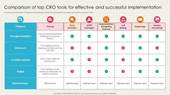 Ecommerce Optimization Strategies Comparison Of Top Cro Tools For Effective SA SS V