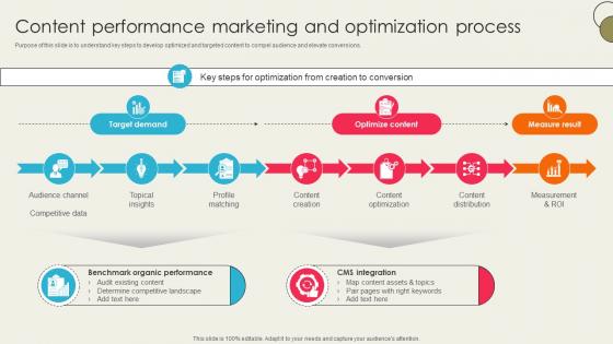 Ecommerce Optimization Strategies Content Performance Marketing SA SS V