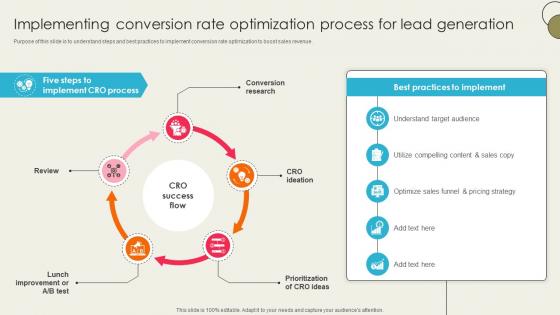 Ecommerce Optimization Strategies Implementing Conversion Rate SA SS V