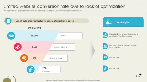 Ecommerce Optimization Strategies Limited Website Conversion Rate Due SA SS V