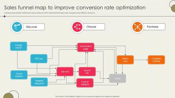 Ecommerce Optimization Strategies Sales Funnel Map To Improve SA SS V