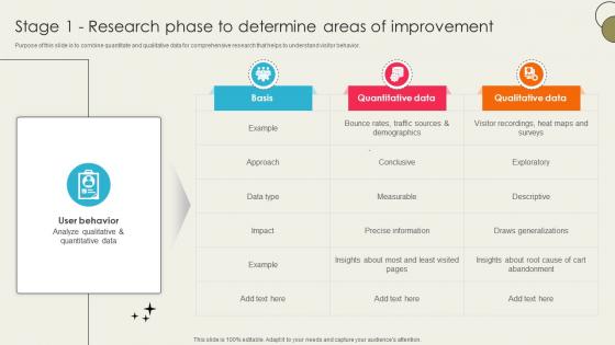 Ecommerce Optimization Strategies Stage 1 Research Phase To Determine SA SS V