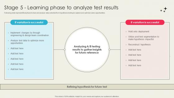 Ecommerce Optimization Strategies Stage 5 Learning Phase To Analyze SA SS V