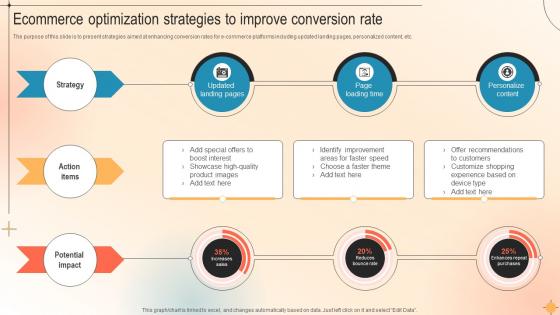 Ecommerce Optimization Strategies To Improve Conversion Rate