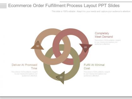 Ecommerce order fulfillment process layout ppt slides