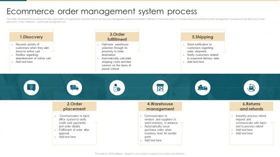 Ecommerce Order Management System Process Ecommerce Management System
