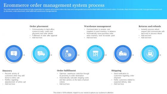 Ecommerce Order Management System Process Electronic Commerce Management Platform