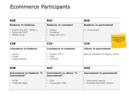 Ecommerce participants 663 ppt powerpoint presentation ideas infographic template