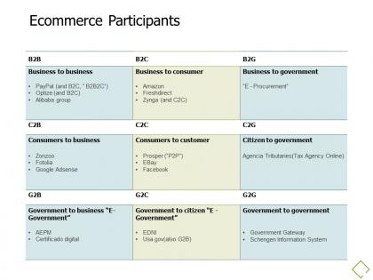 Ecommerce participants business a681 ppt powerpoint presentation model visuals