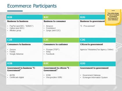 Ecommerce participants citizen to government ppt powerpoint presentation slides display