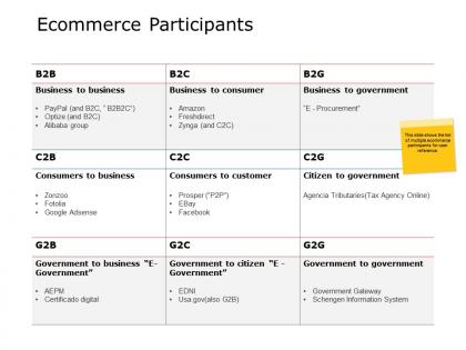 Ecommerce participants ppt powerpoint presentation file slide download