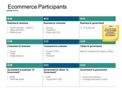 Ecommerce participants ppt powerpoint presentation icon example topics
