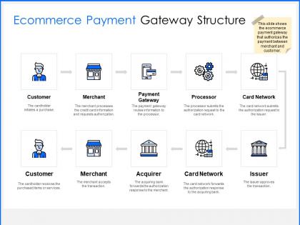 Ecommerce payment gateway structure customer ppt powerpoint presentation gallery