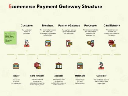 Ecommerce payment gateway structure ppt powerpoint inspiration