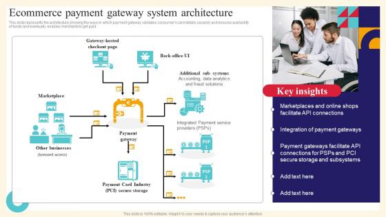 Ecommerce Payment Gateway System Architecture Analysis And Deployment Of Efficient Ecommerce