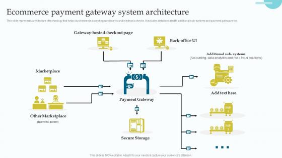Ecommerce Payment Gateway System Architecture
