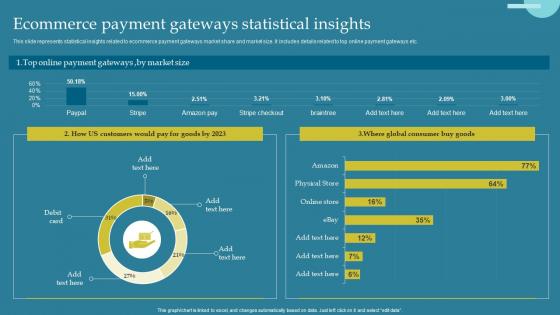 Ecommerce Payment Gateways Statistical Insights
