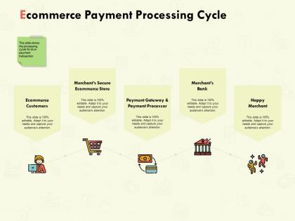 Ecommerce payment processing cycle ppt powerpoint presentation styles