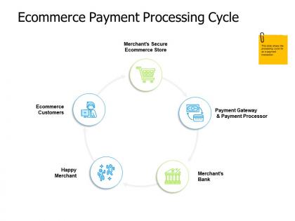 Ecommerce payment processing cycle slide ecommerce customers ppt powerpoint presentation