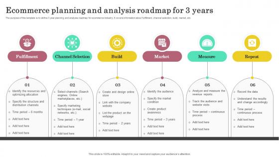Ecommerce Planning And Analysis Roadmap For 3 Years