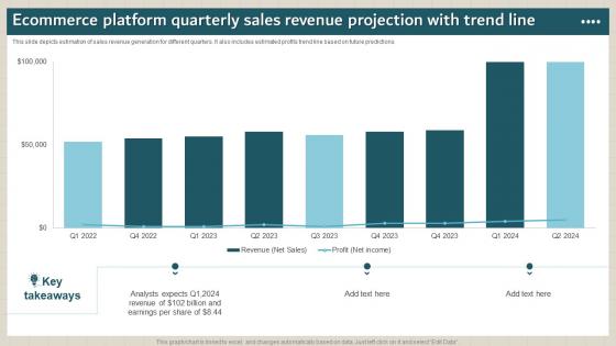Ecommerce Platform Quarterly Sales Revenue Projection With Trend Line
