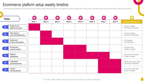 Ecommerce Platform Setup Weekly Timeline Key Considerations To Move Business Strategy SS V