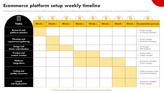 Ecommerce Platform Setup Weekly Timeline Strategies For Building Strategy SS V