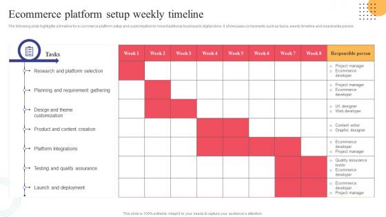Ecommerce Platform Setup Weekly Timeline Strategies To Convert Traditional Business Strategy SS V
