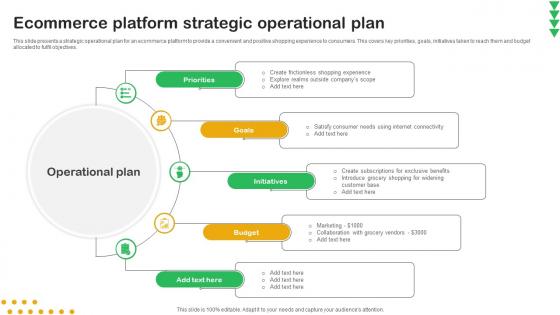 Ecommerce Platform Strategic Operational Plan