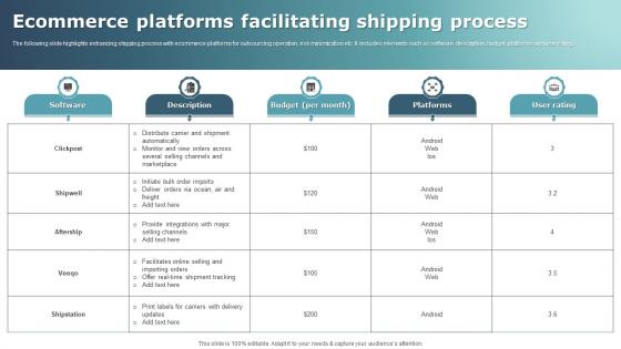Ecommerce Platforms Facilitating Shipping Process