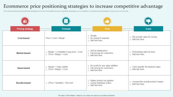 Ecommerce Price Positioning Strategies To Increase Competitive Advantage