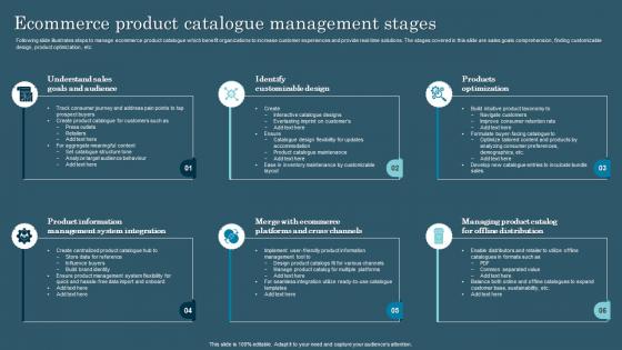 Ecommerce Product Catalogue Management Stages