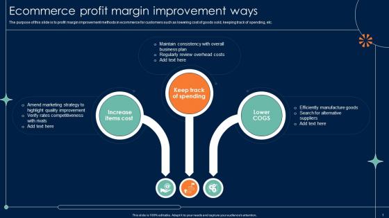 Ecommerce Profit Margin Improvement Ways